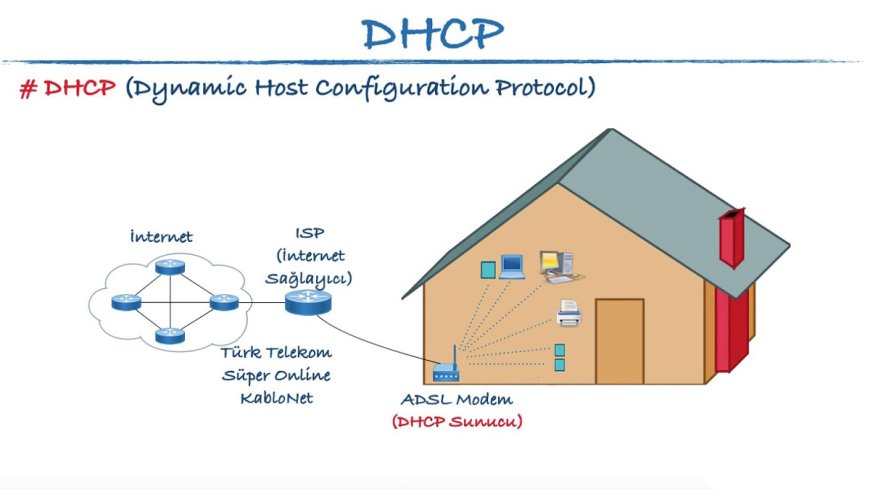 DHCP Nedir?